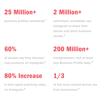 instagram data points