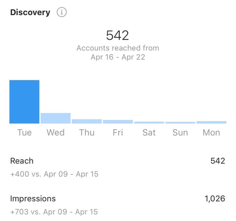 instagram insights reach and impressions