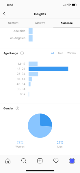 instagram insights age range and gender