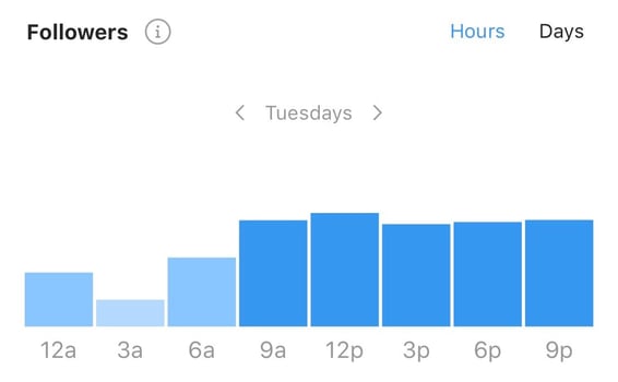 instagram insights best hour to post