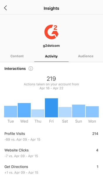 instagram insights interactions tab