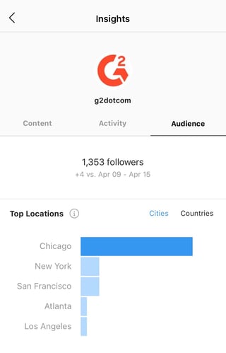 instagram insights top cities