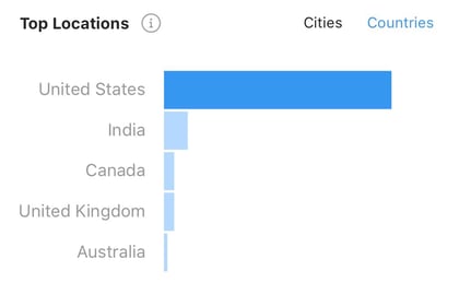 instagram insights top countries