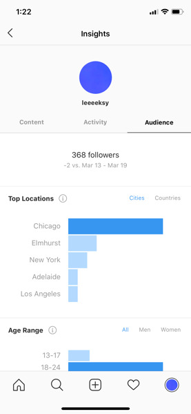 instagram insights top locations