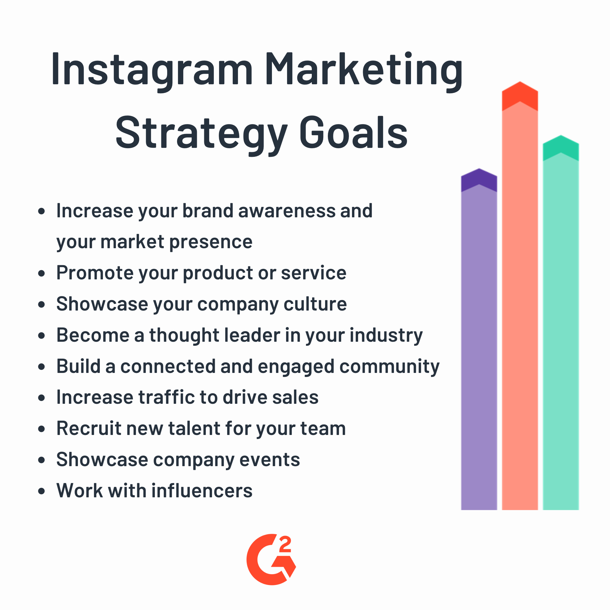 How To Create An Instagram Marketing Strategy That Works