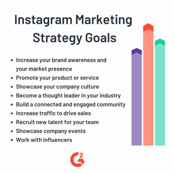 instagram marketing strategy goals