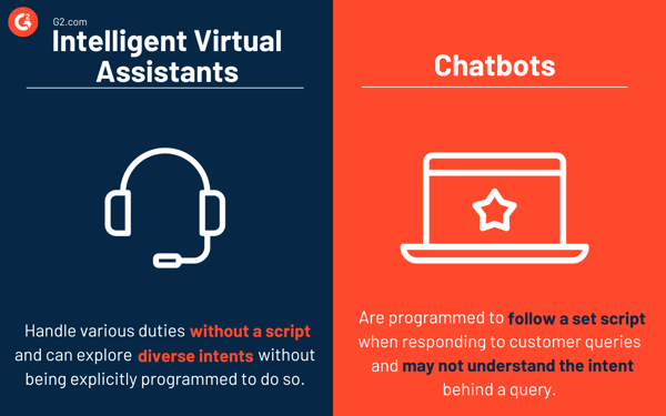 assistants virtuels intelligents vs chatbots