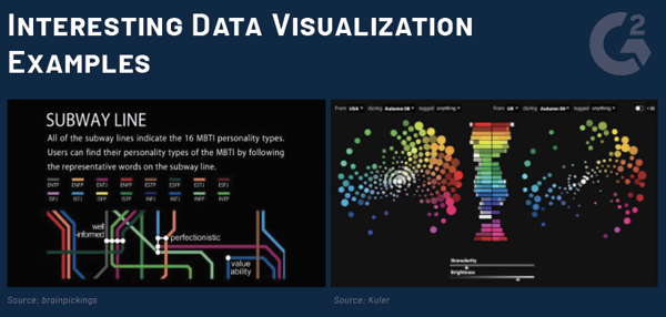 interesting data visualization examples