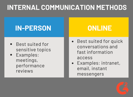 comparing internal communication methods