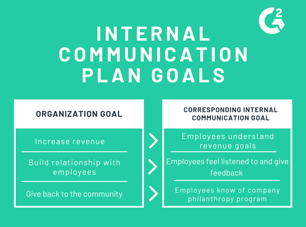internal communication plan goals