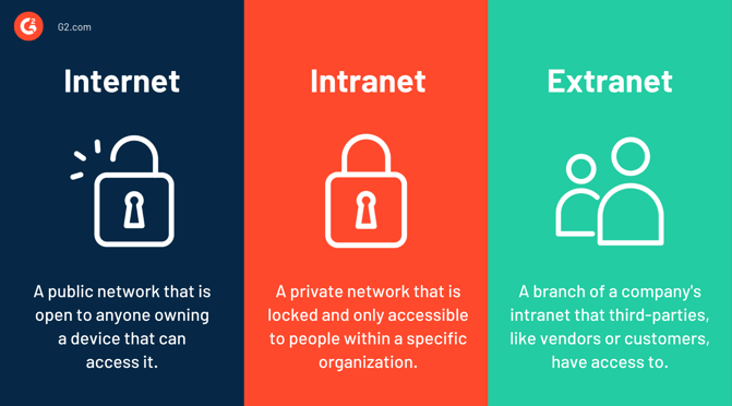 Is an Intranet Right for Your Business? Find Out