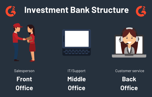 investment bank structure