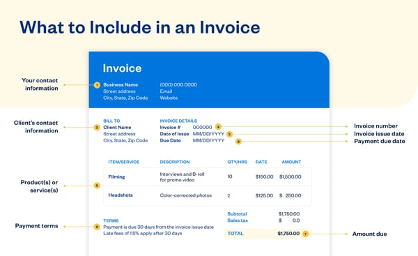 invoice with payment terms example