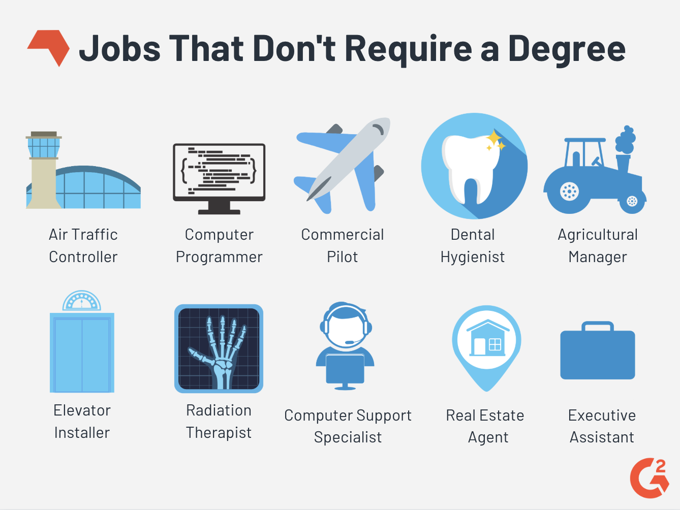 Best Paying Jobs Without A Degree 2024 - Essa Ofella