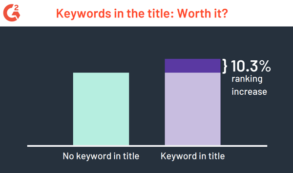 keywords in app title data
