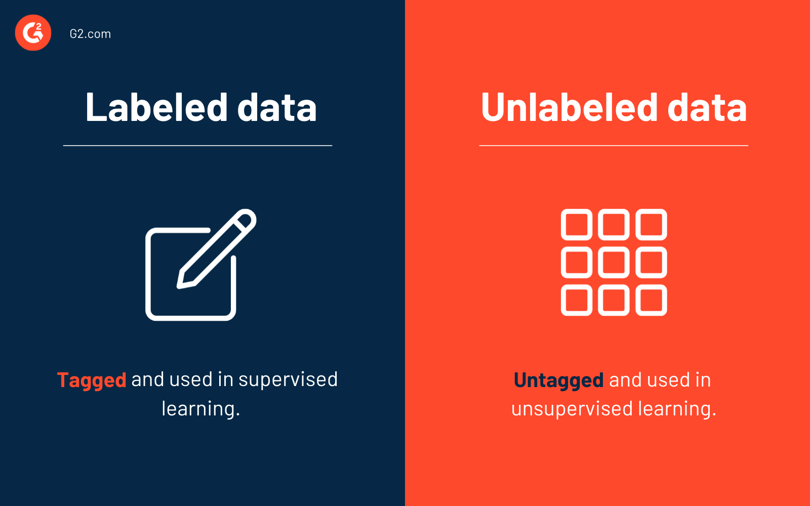 What Is Training Data? How It’s Used in Machine Learning