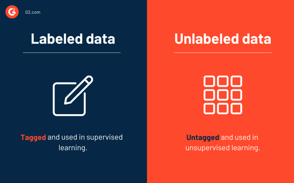 labeled data vs. unlabeled data