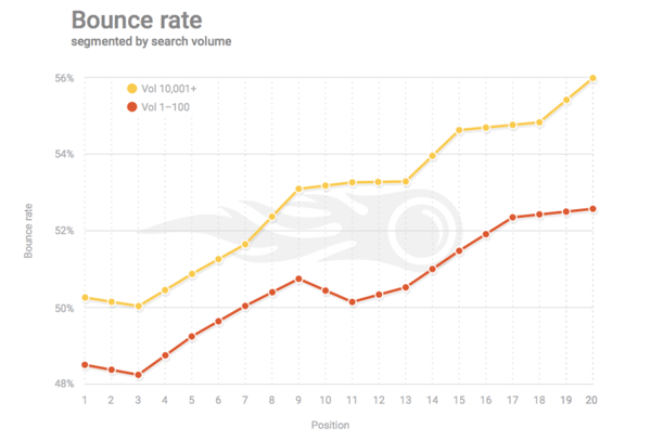 bounce-rate-and-seo-ranking