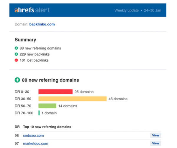 check-for-backlinks-and-domains