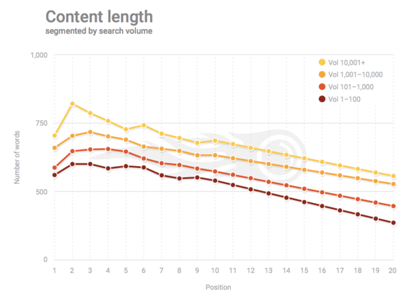 content-length-for-seo