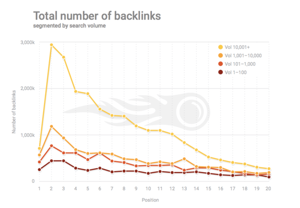 get-backlinks-for-on-page-seo