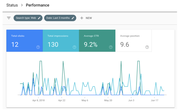 google-search-console-ctr