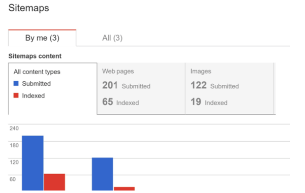 google-search-console-sitemaps