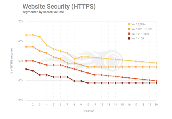 https-website-security