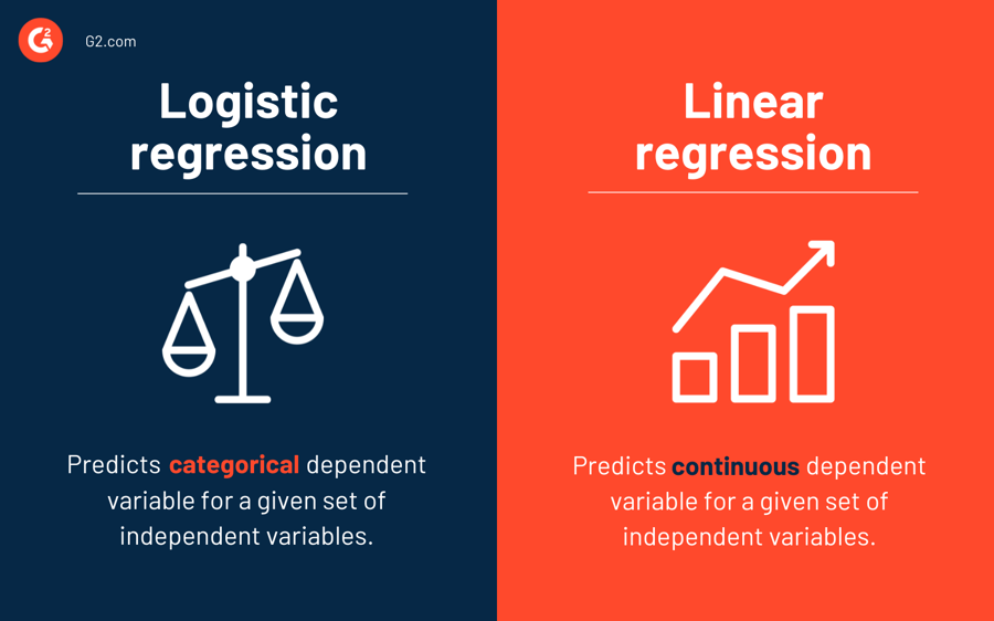 What Is Linear Regression? How It's Used in Machine Learning