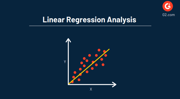 Linear regression analysis