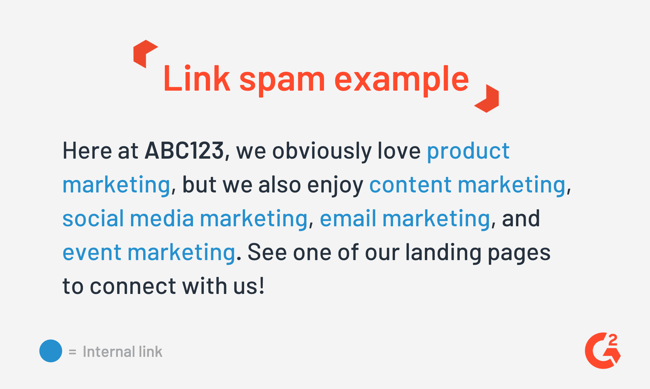 link spam example