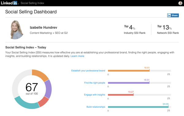 example of a linkedin social selling index dashboard