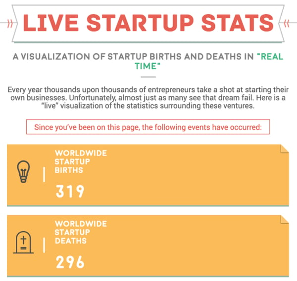 live startup stats