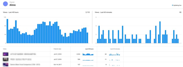 live youtube analytics