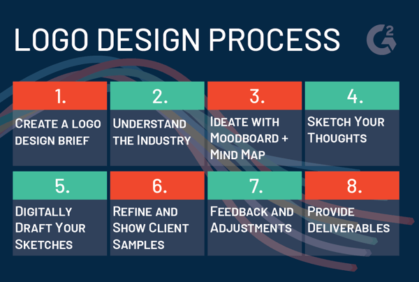 logo design process