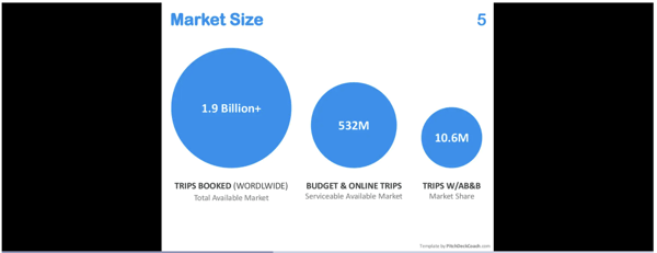 market size airbnb