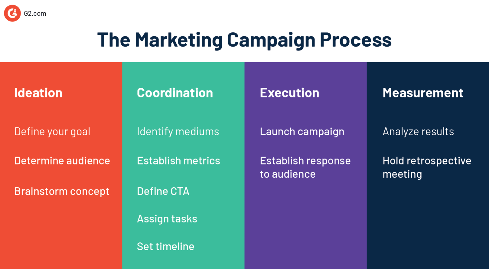 How to Launch the World #39 s Greatest Marketing Campaign How to Launch the World #39 s Greatest Marketing Campaign