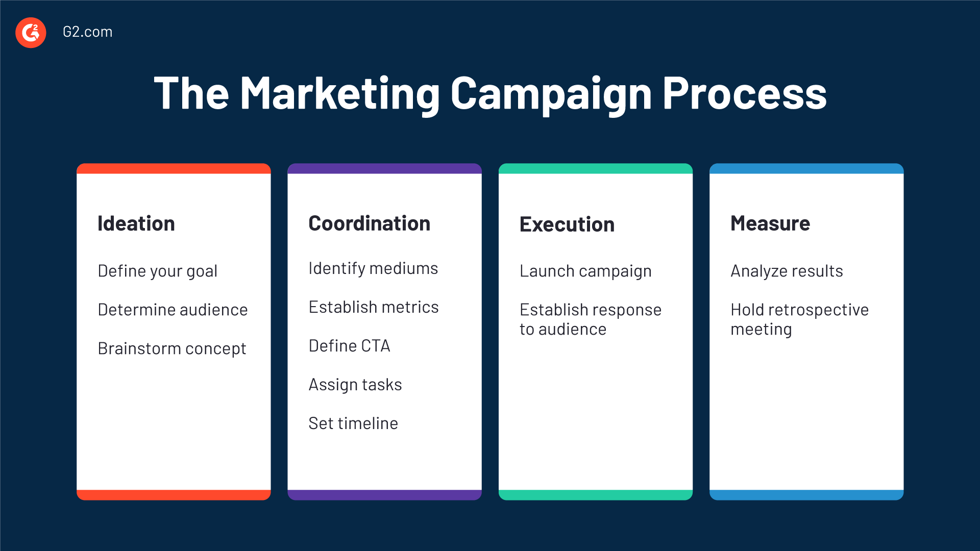 Memanfaatkan Kekuatan Digital Marketing Campaign Tools: Panduan Lengkap untuk Sukses di Era Digital
