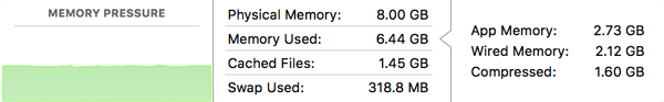 memory pressure mac