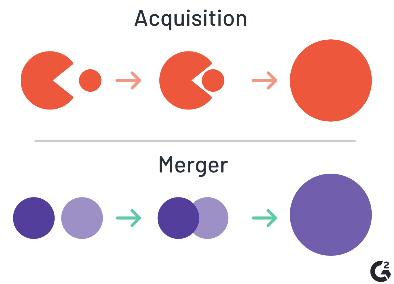 Mergers And Acquisition What S The Difference Definitions Bank2home Com   Mergers Acquisitions Final 