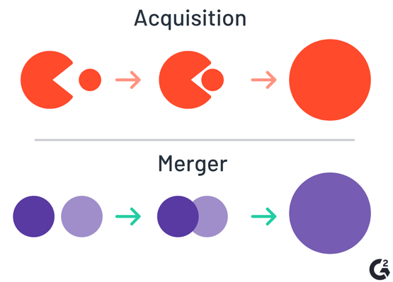 difference between merger and acquisition