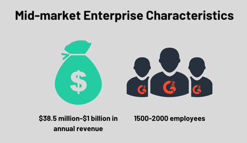 mid market enterprise
