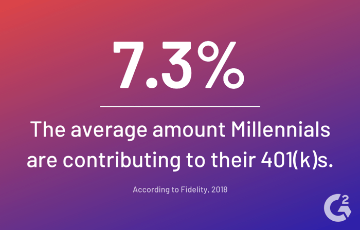 millennials contribute 7.3 percent to their 401ks