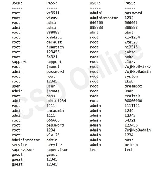 mirai-botnet