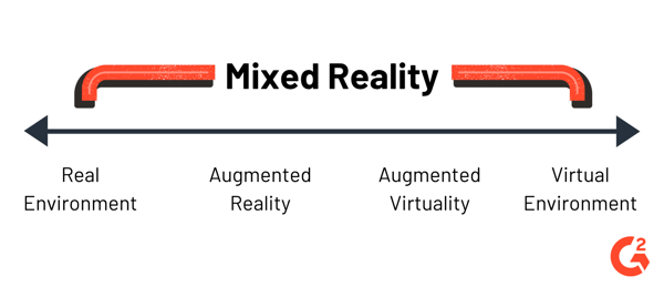 mixed reality continuum
