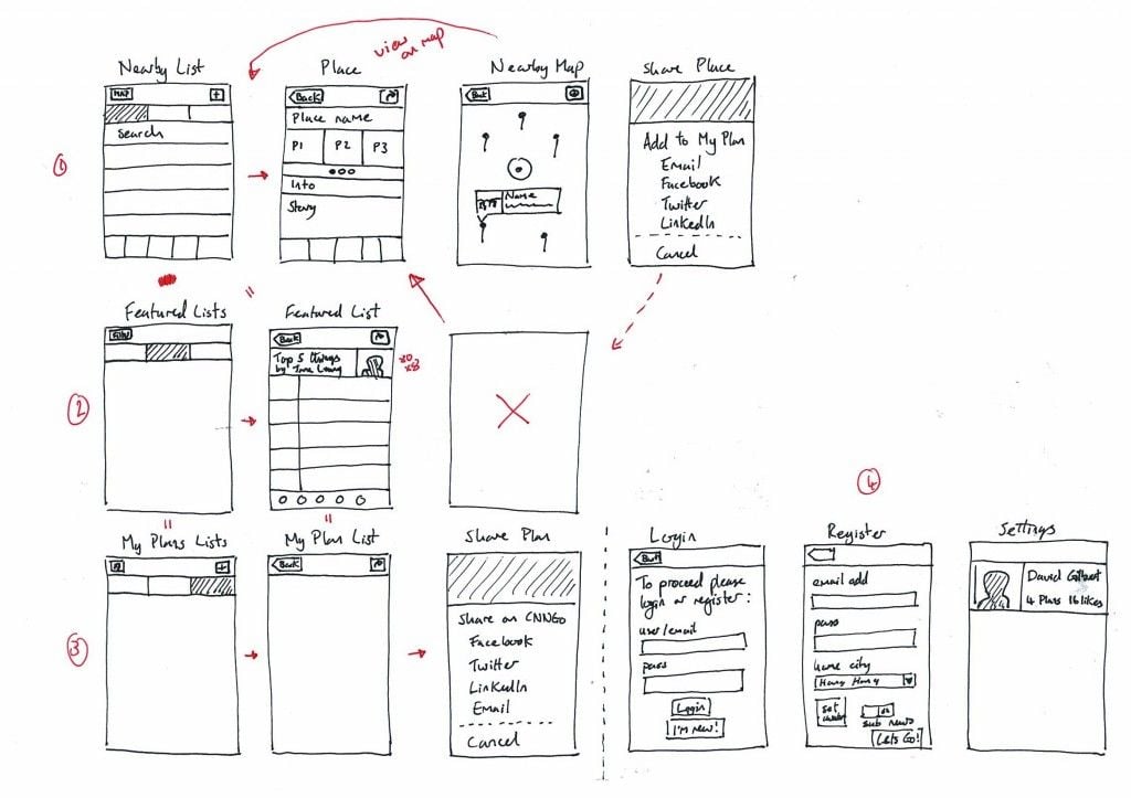 What Is A Wireframe? (+Templates And How To Create)