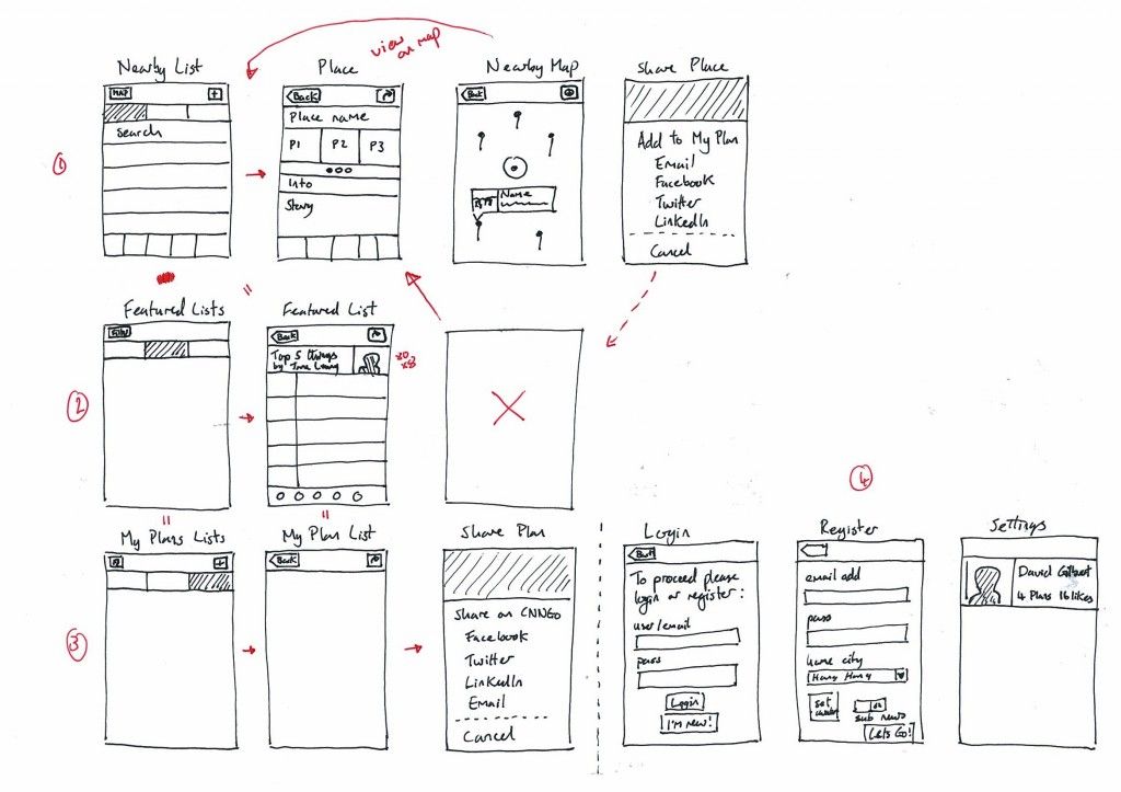 What Is A Wireframe Templates And How To Create