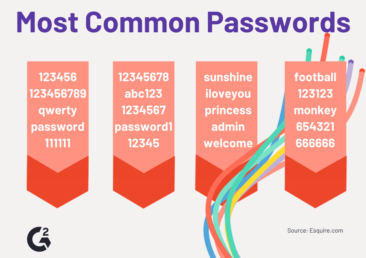 How to Create a Strong Password (+Commit It to Memory)