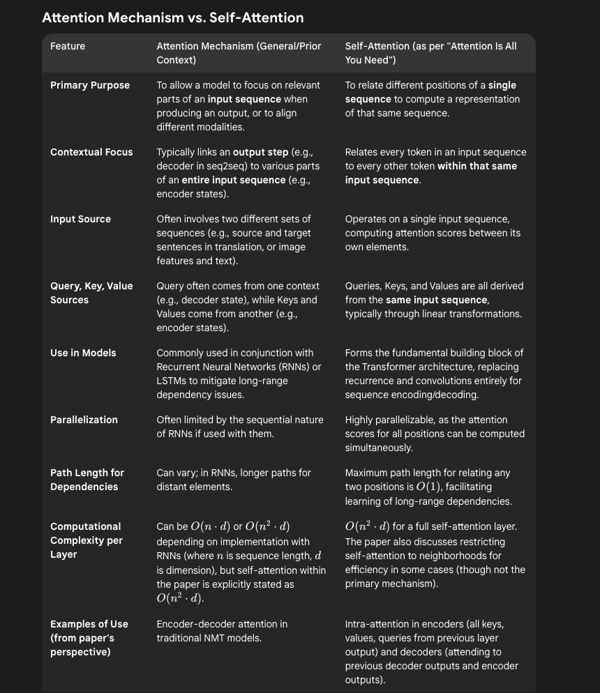 academic-papers-gemini
