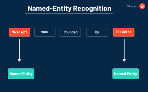 Natural Language Processing 101: What It Is and How It Works